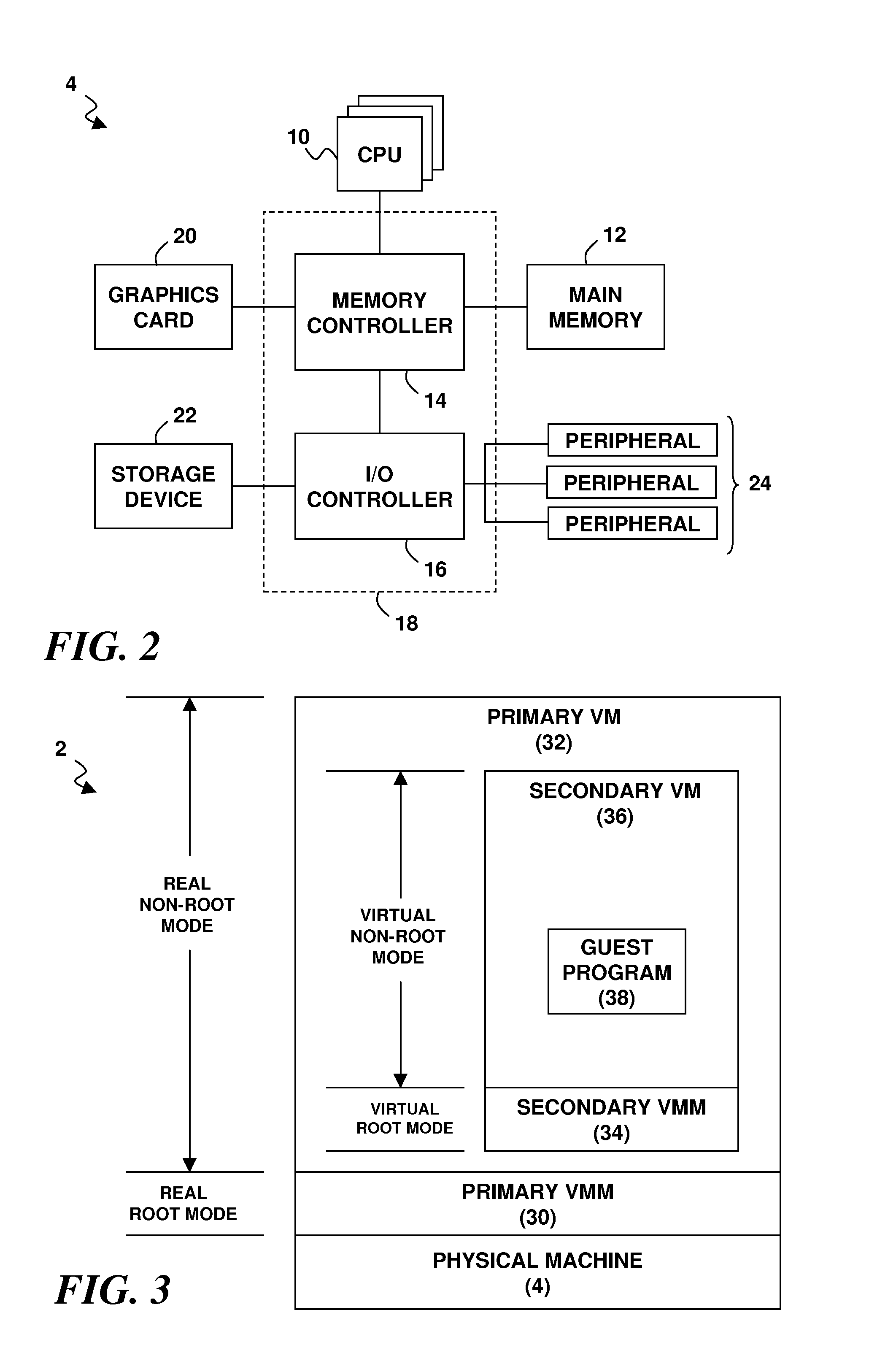 Nested Virtualization Performance In A Computer System