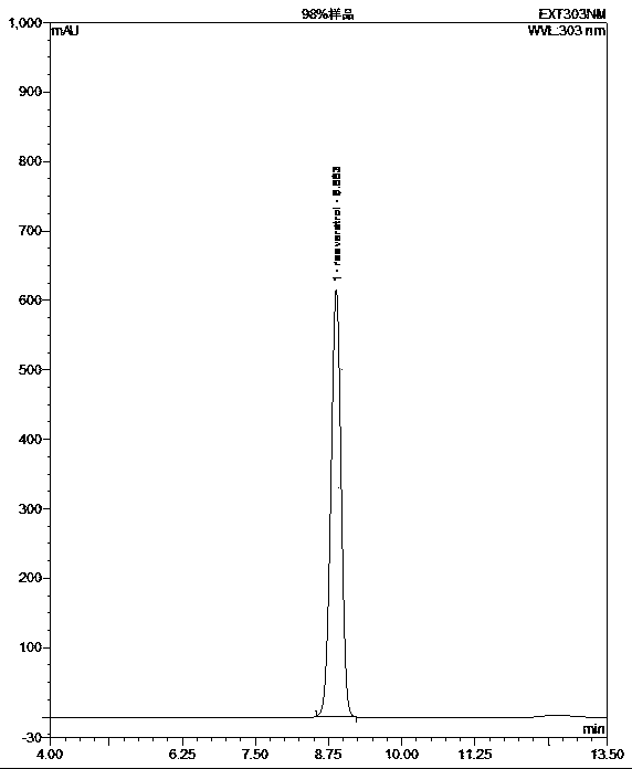 Method for extracting resveratrol from Polygonum cuspidatum