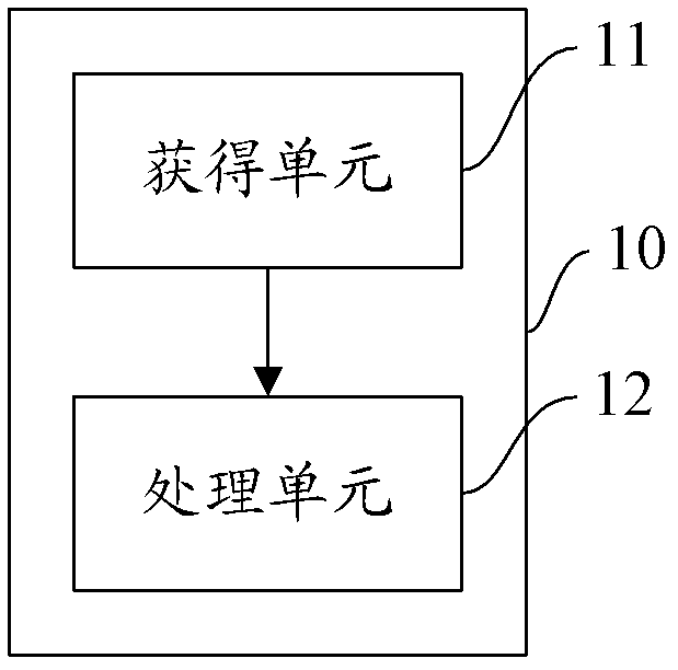 Electronic equipment and touch control method thereof