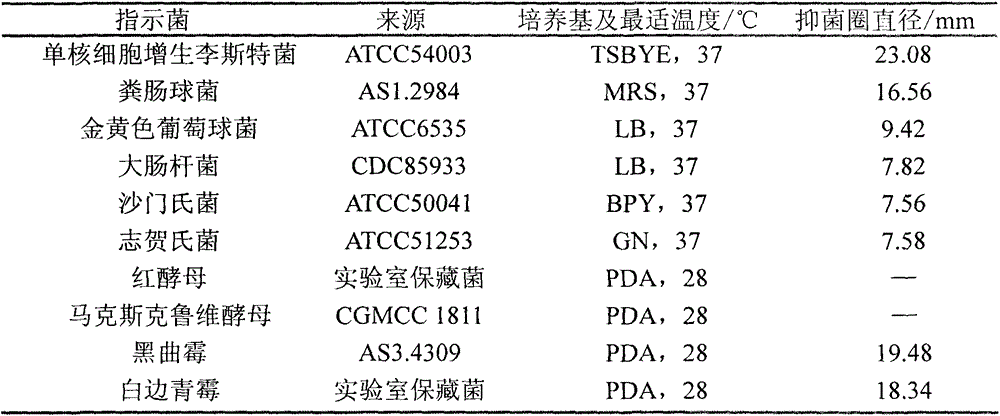 A kind of preparation method of Bacillus subtilis C3 and anti-Listeria monocytogenes bacteriocin