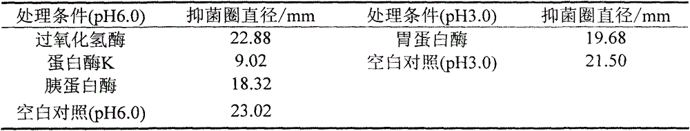 A kind of preparation method of Bacillus subtilis C3 and anti-Listeria monocytogenes bacteriocin