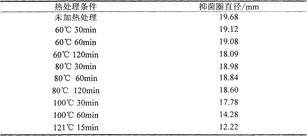 A kind of preparation method of Bacillus subtilis C3 and anti-Listeria monocytogenes bacteriocin