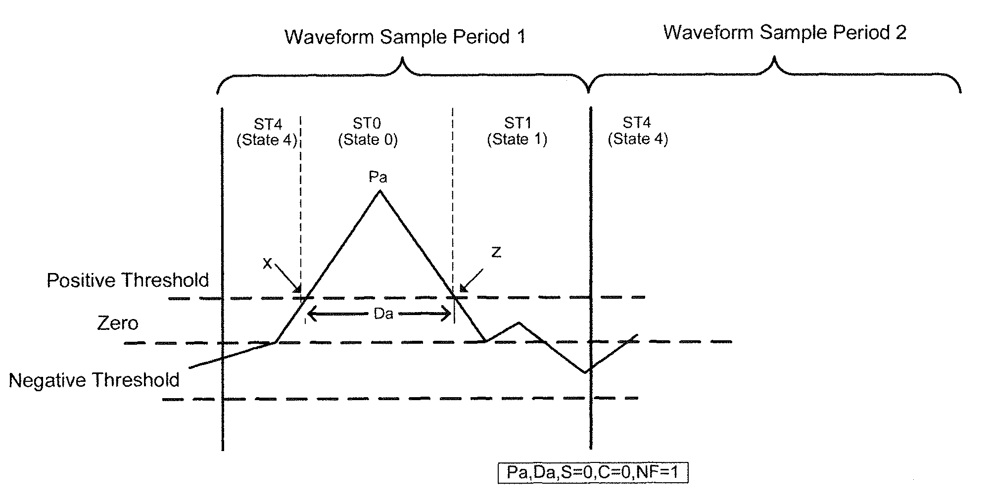 High speed digital transient waveform detection system and method for use in an intelligent electronic device