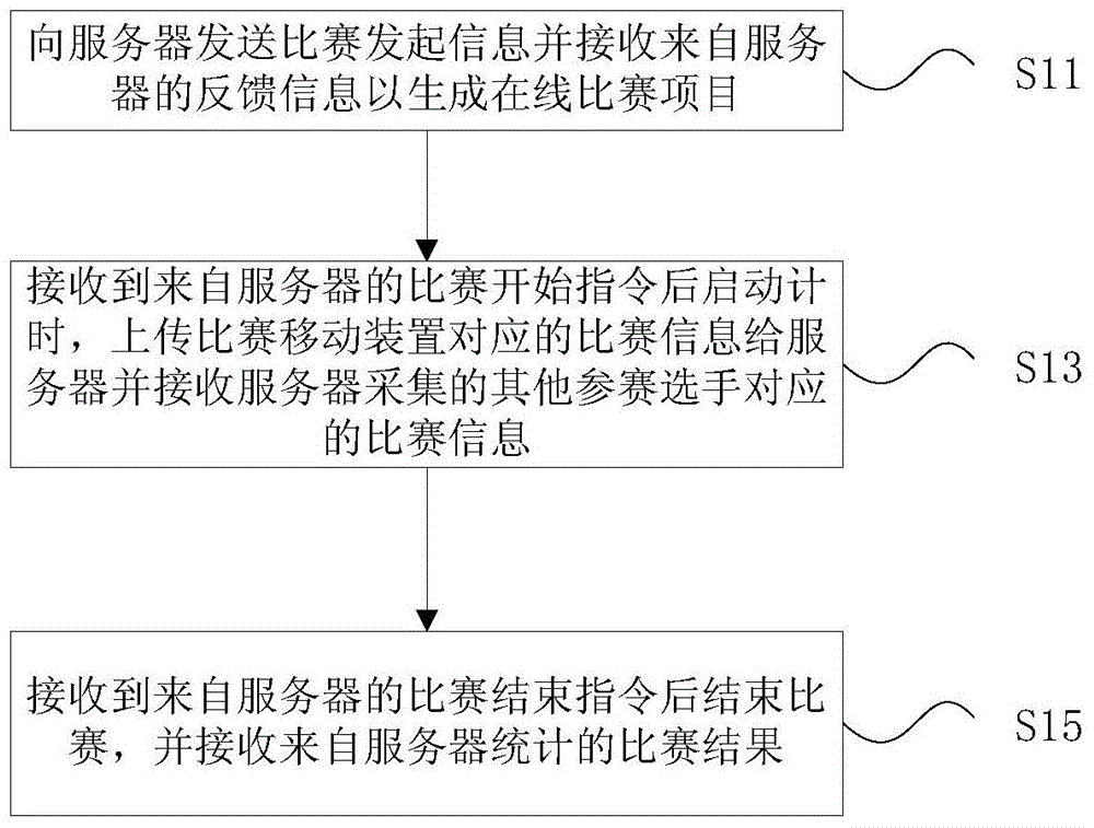 Real-time online game method and device, game watching method, device and system