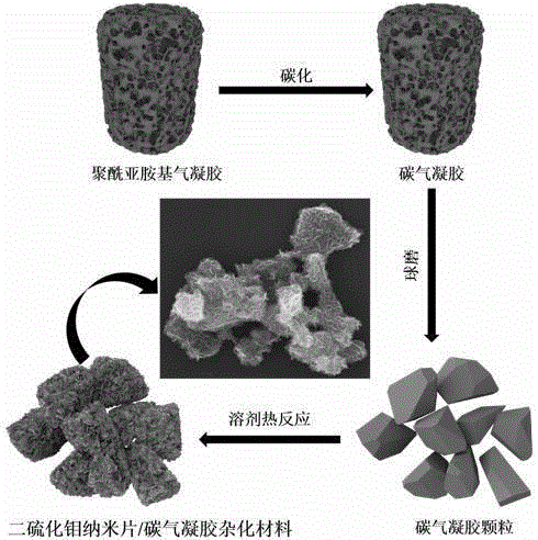 Molybdenum disulfide nanosheet/carbon aerogel hybrid material and preparation method therefor