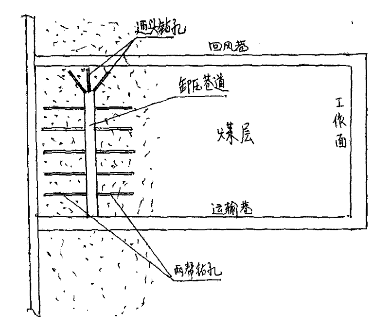 Method for Prevention and Control of Rockburst by Man-made Spatial Defects