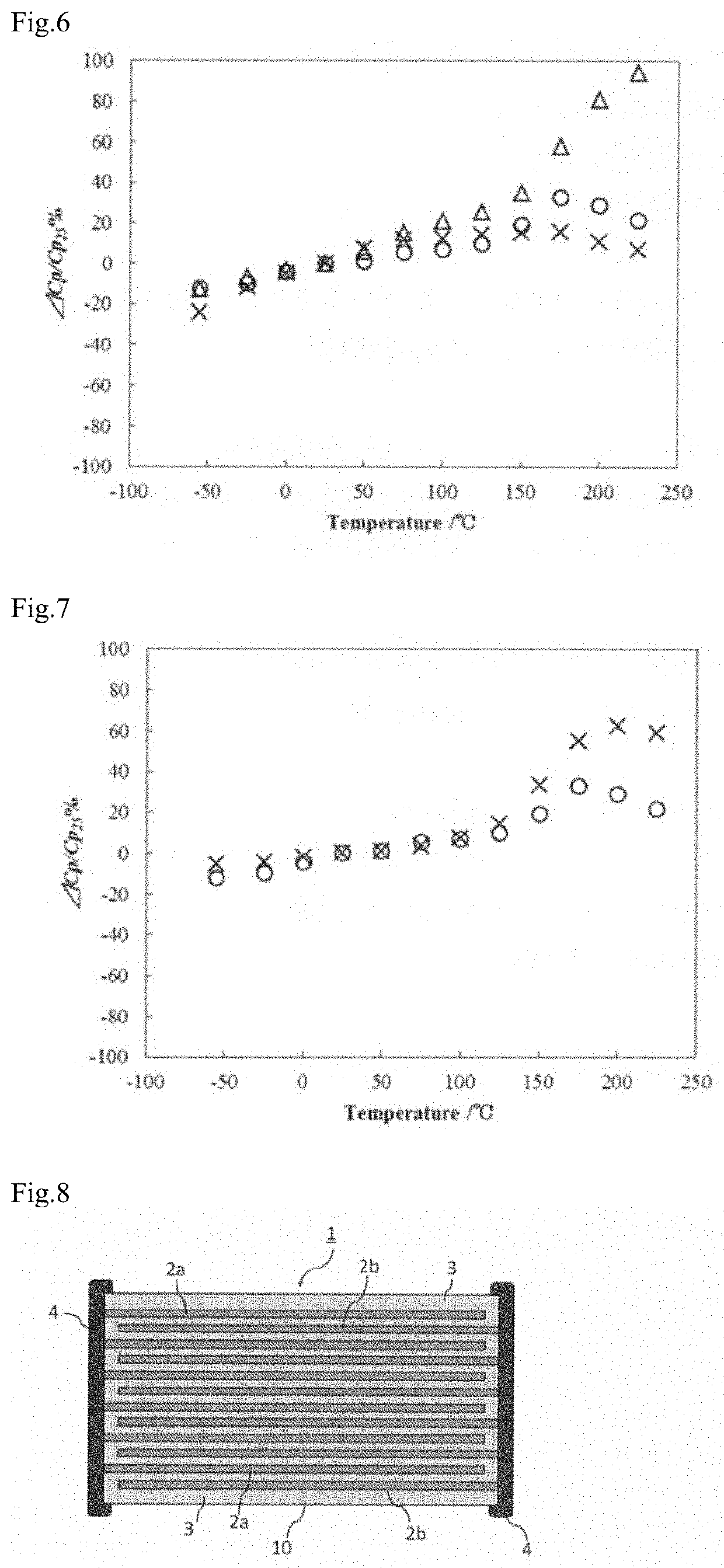 Dielectric ceramic composition and ceramic electronic component