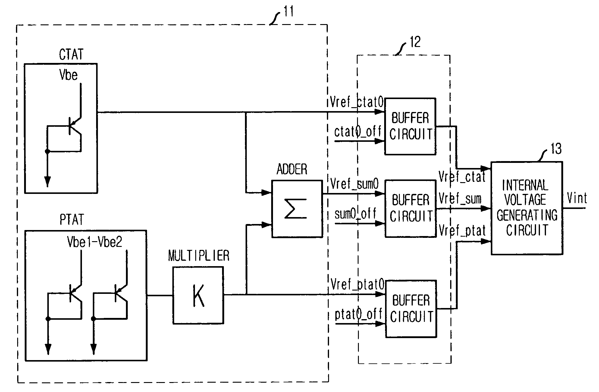 Internal voltage generating apparatus adaptive to temperature change