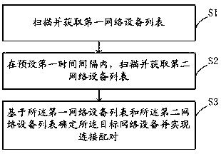Intelligent terminal and wireless pairing method thereof, and wireless network pairing system