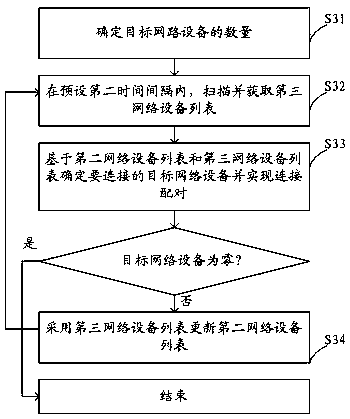 Intelligent terminal and wireless pairing method thereof, and wireless network pairing system
