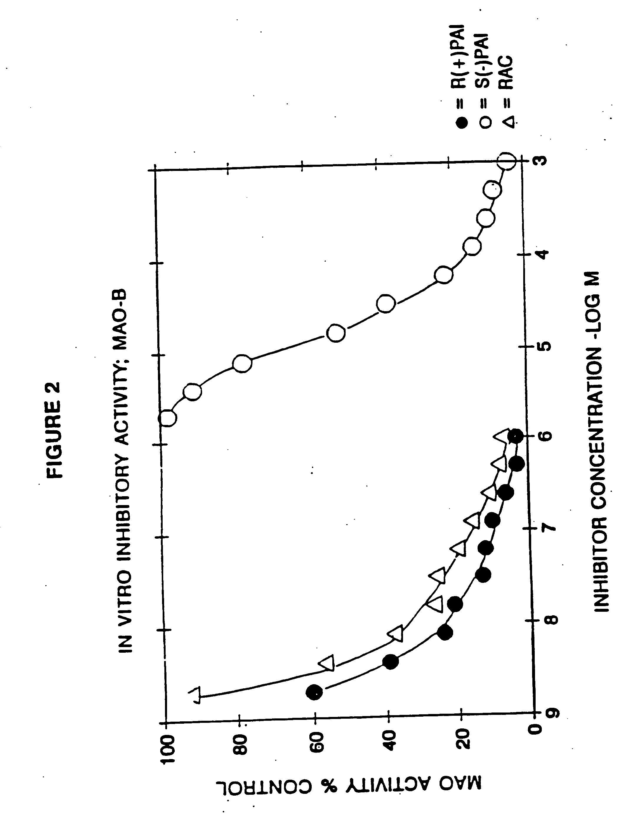 Use of R-enantiomer of N-propargyl-1-aminoindan, salts, compositions and uses thereof