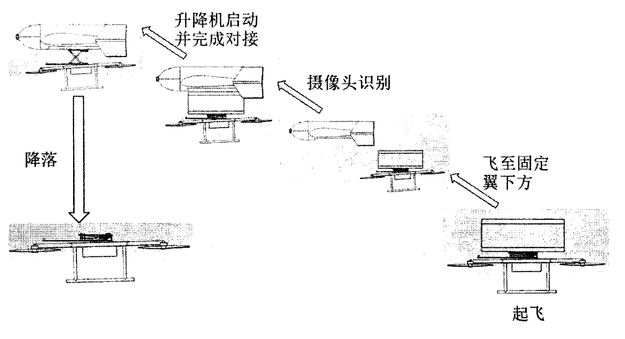 Docking unmanned aerial vehicle and aerial cargo loading and unloading method
