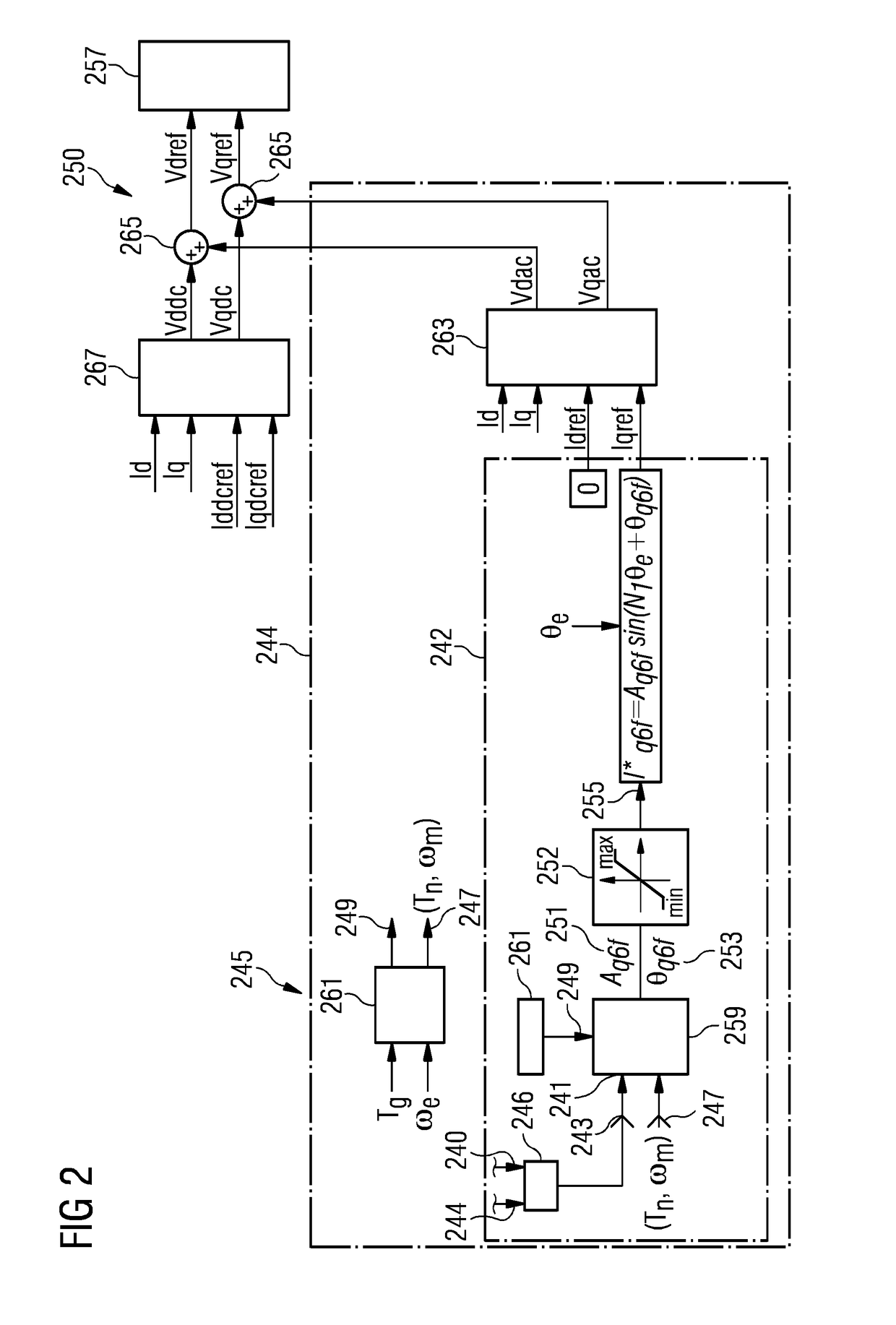 Torque ripple reduction for a generator