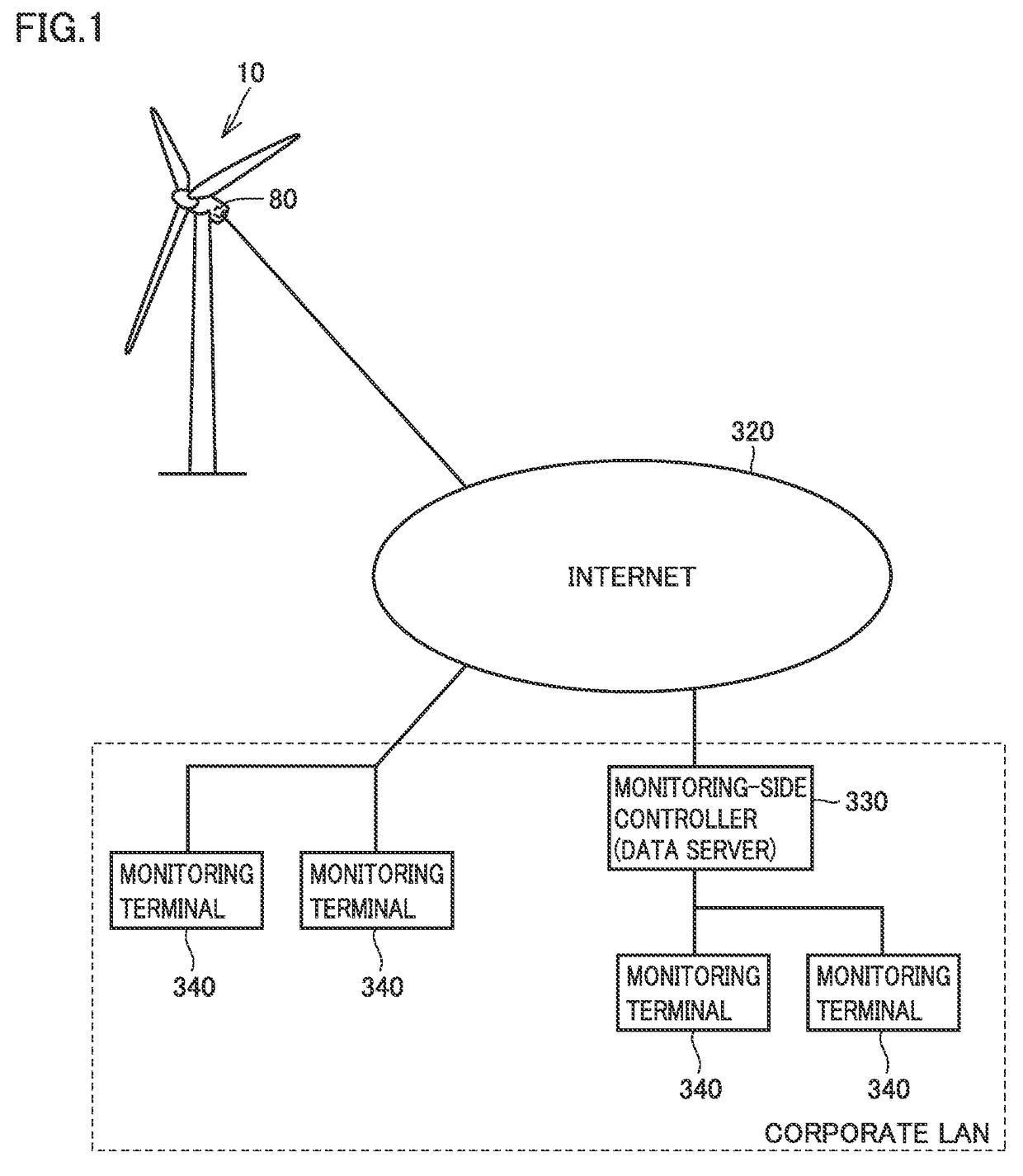 Condition monitoring system and wind power generation system comprising the same