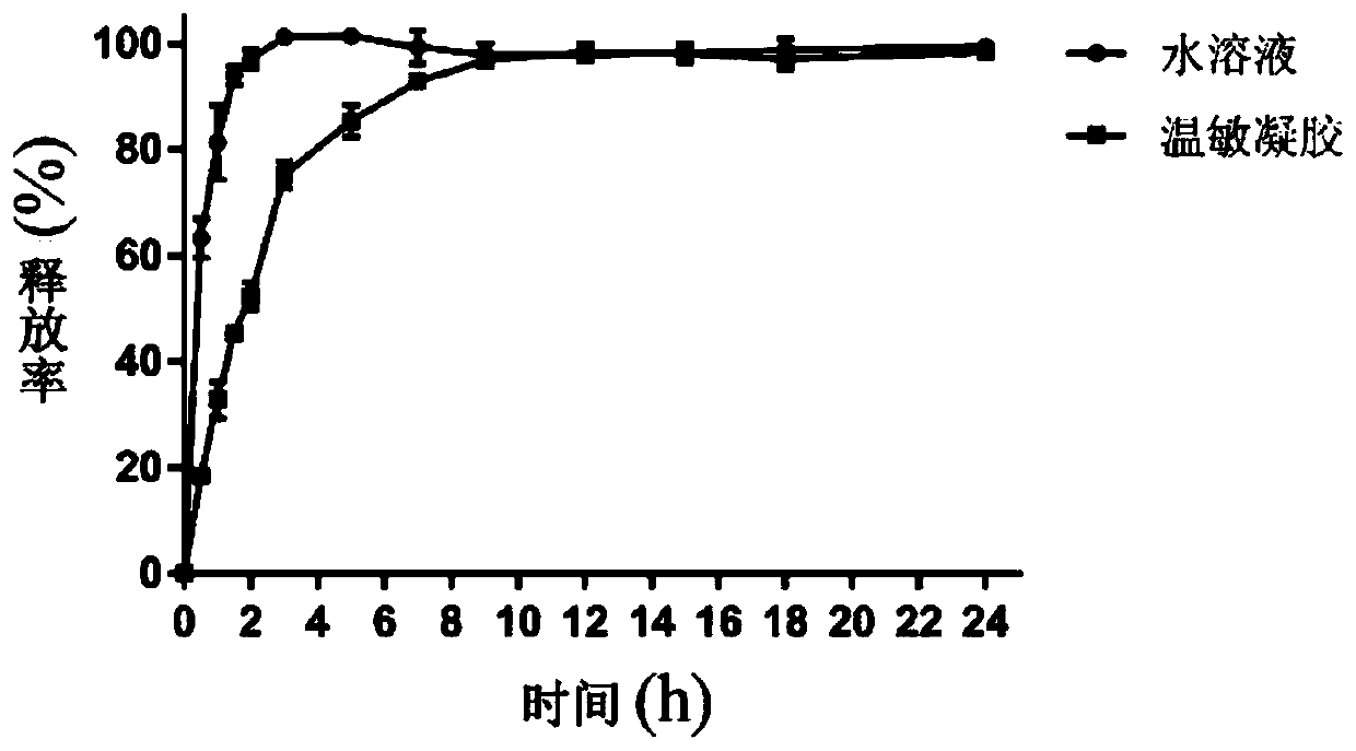 Glucosamine hydrochloride bone joint intelligent hydrogel, preparation method and use thereof