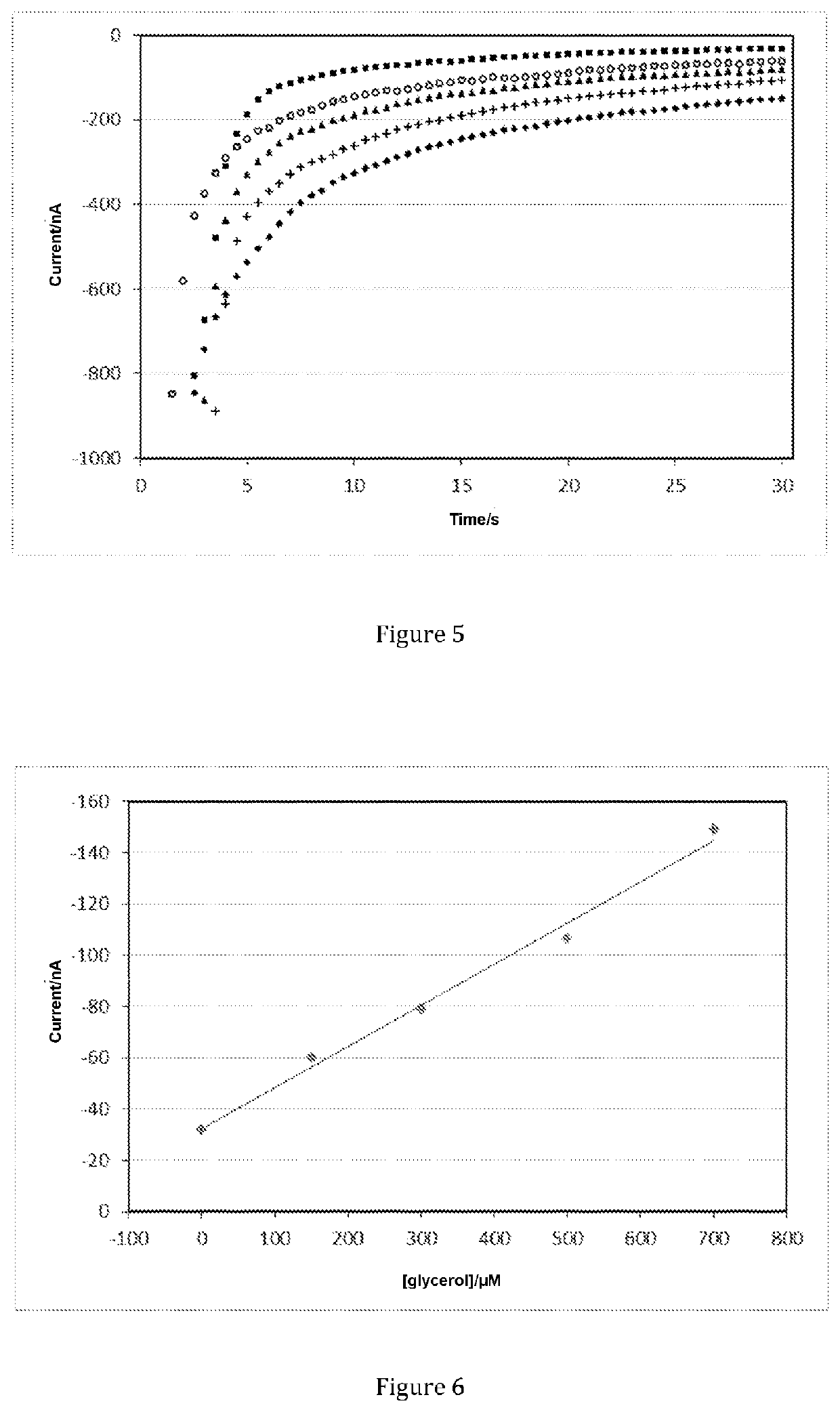 Electrochemical strips for monitoring the degradation of body fat and method for preparing same