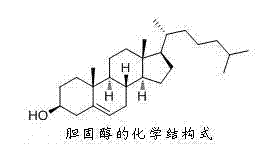 Method for separating and extracting sterol from wool fat