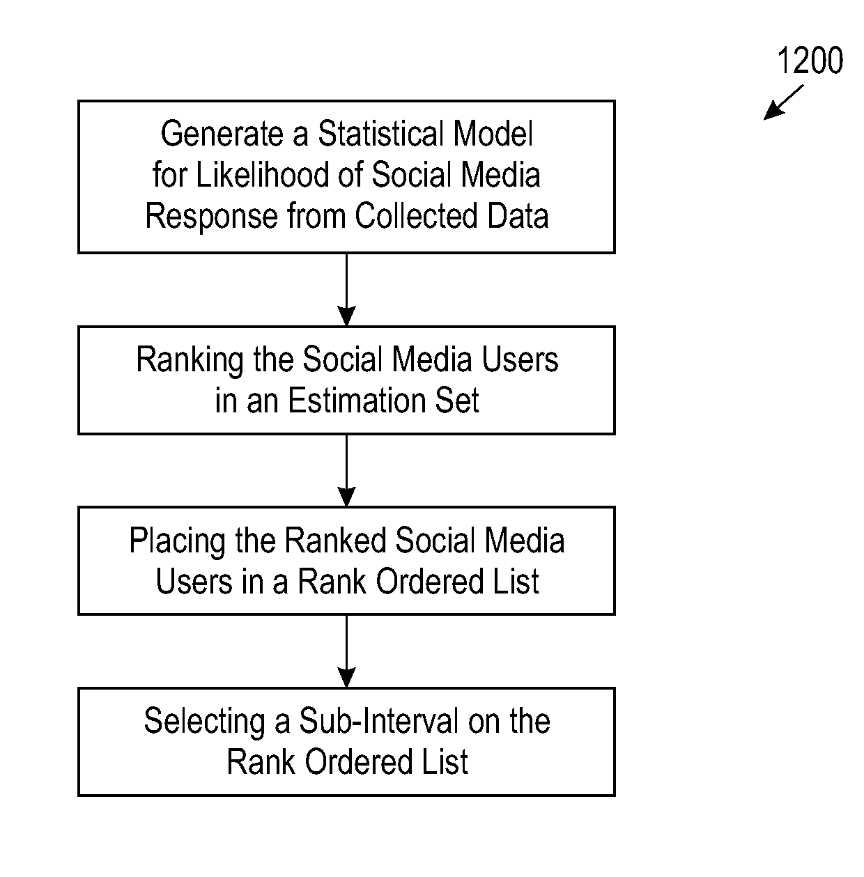 Optimizing user selection for performing tasks in social networks