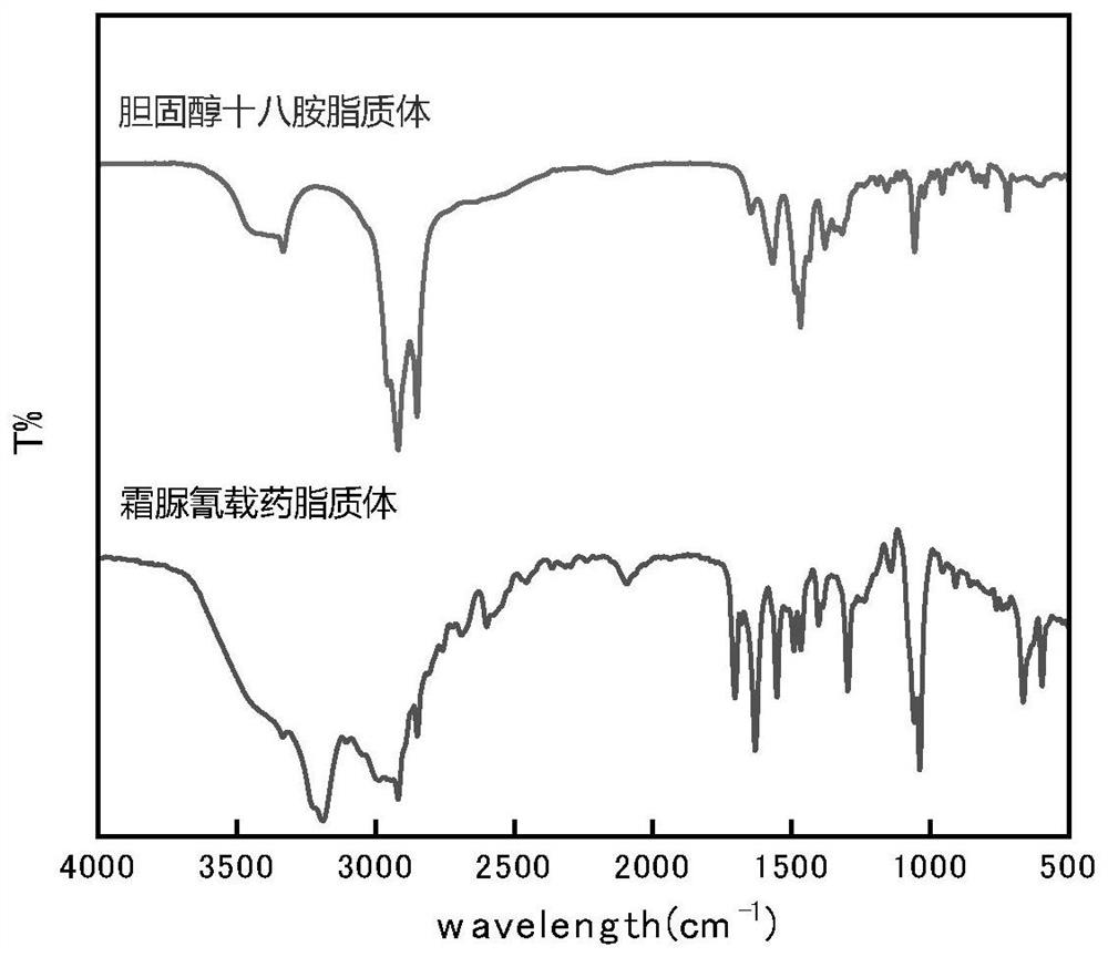 Preparation method and application of nano-pesticide dosage form using non-phospholipid liposome as carrier