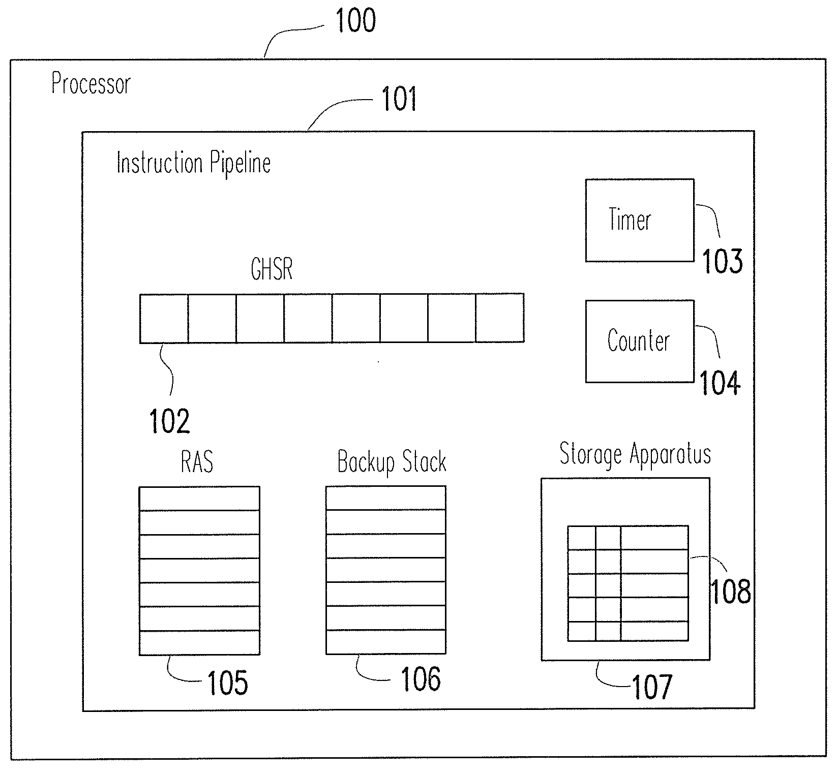 Processor and method for recovering global history shift register and return address stack thereof
