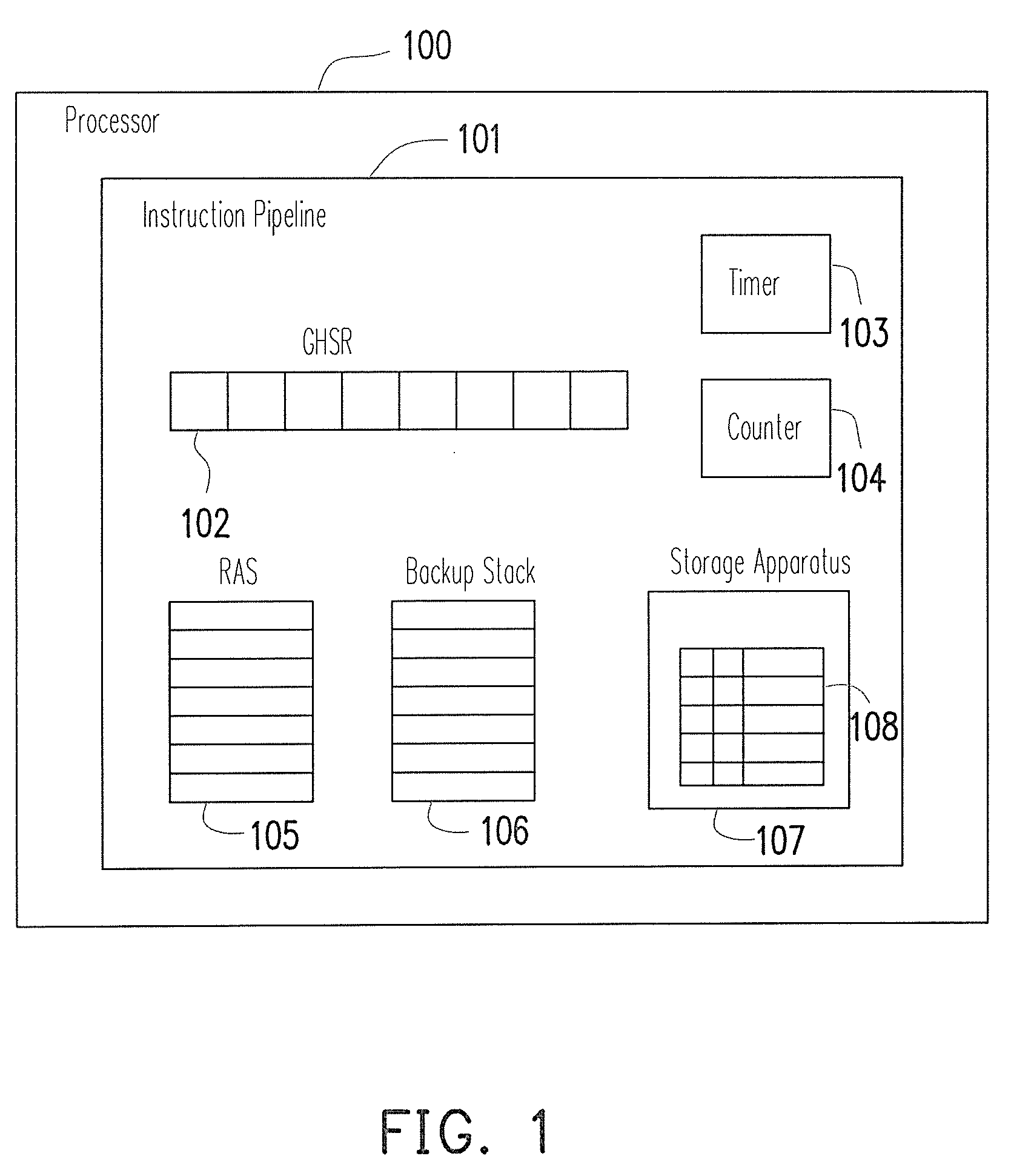 Processor and method for recovering global history shift register and return address stack thereof