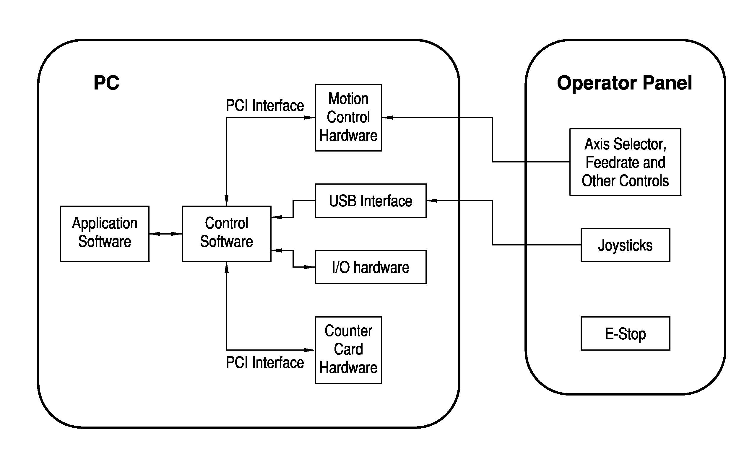 Remote pendant with extended user interface