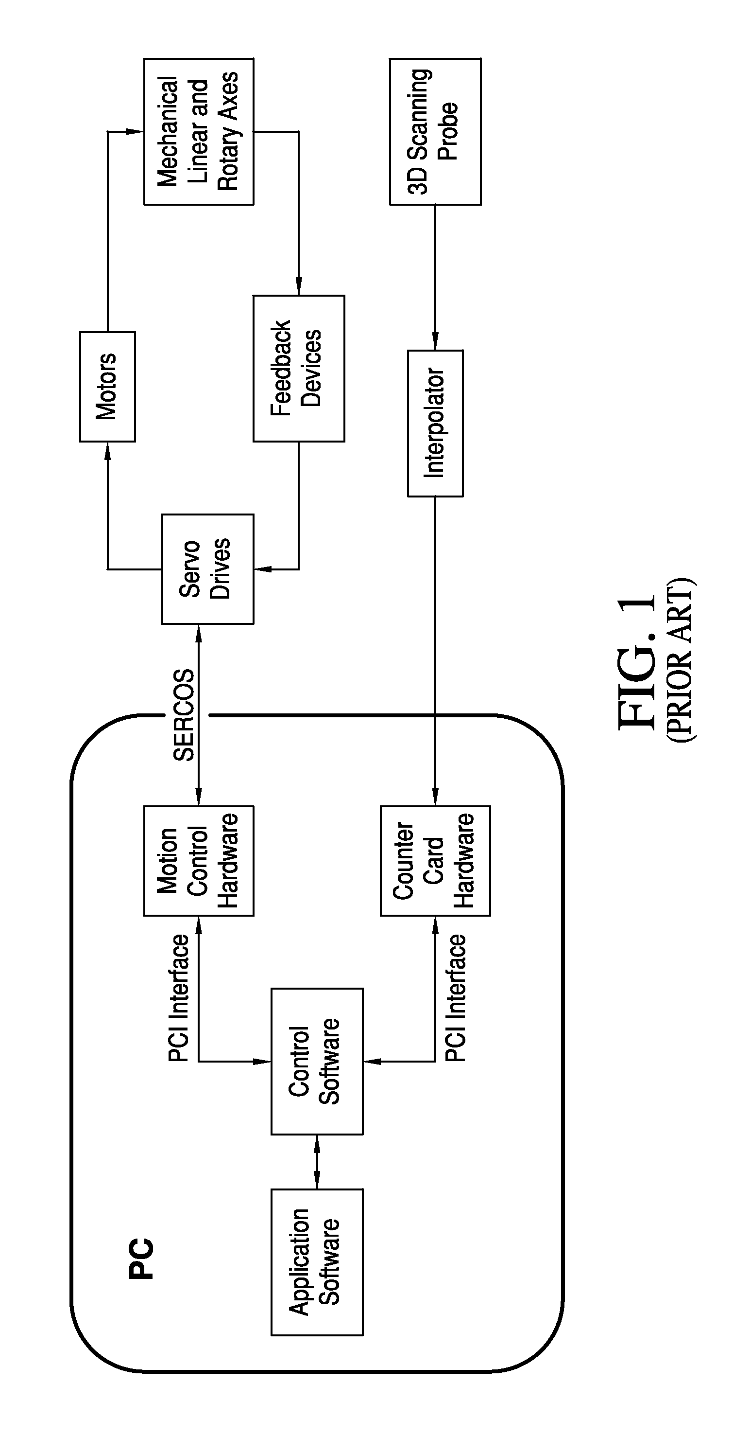 Remote pendant with extended user interface