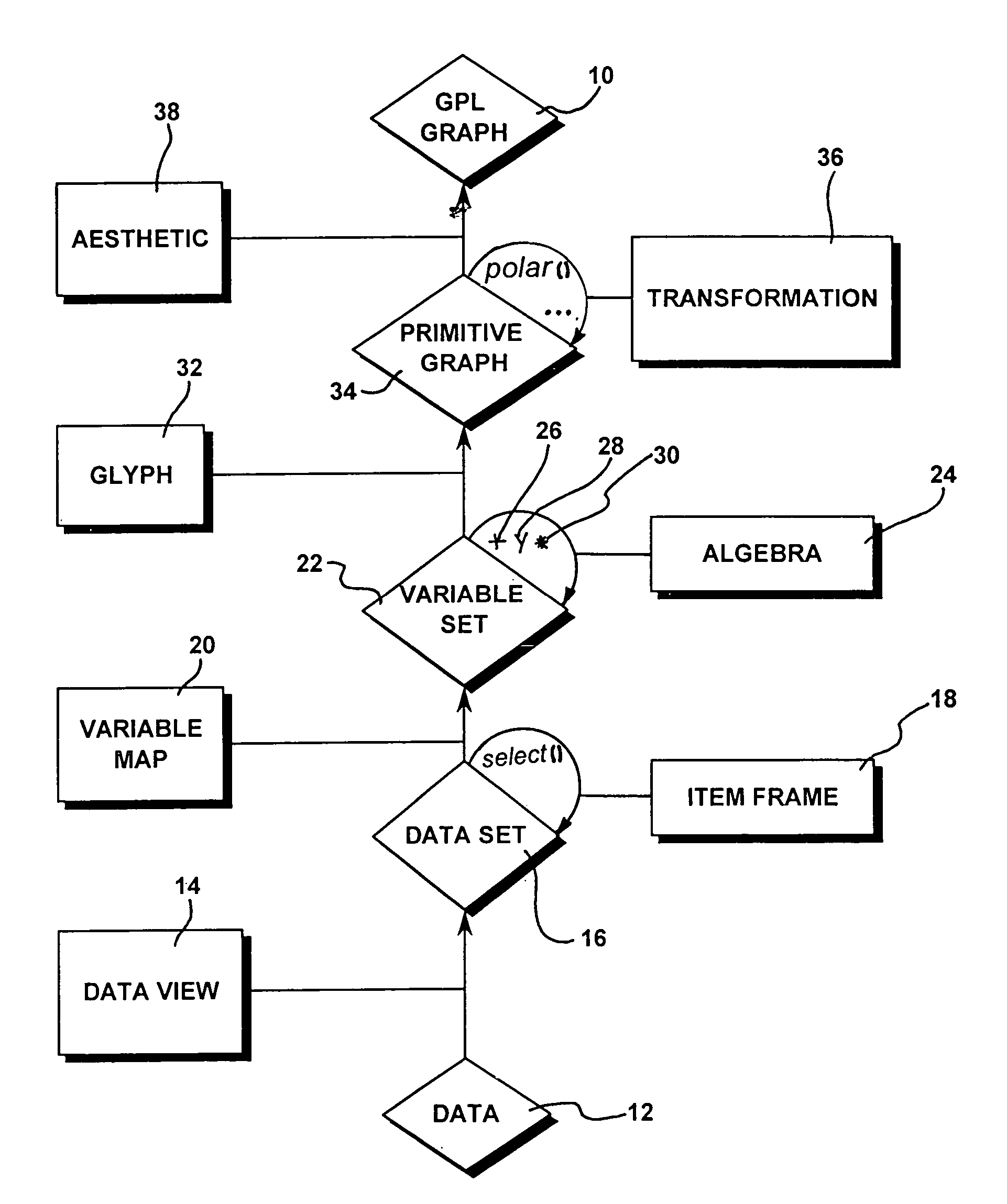 Computer method and apparatus for creating visible graphics by using a graph algebra