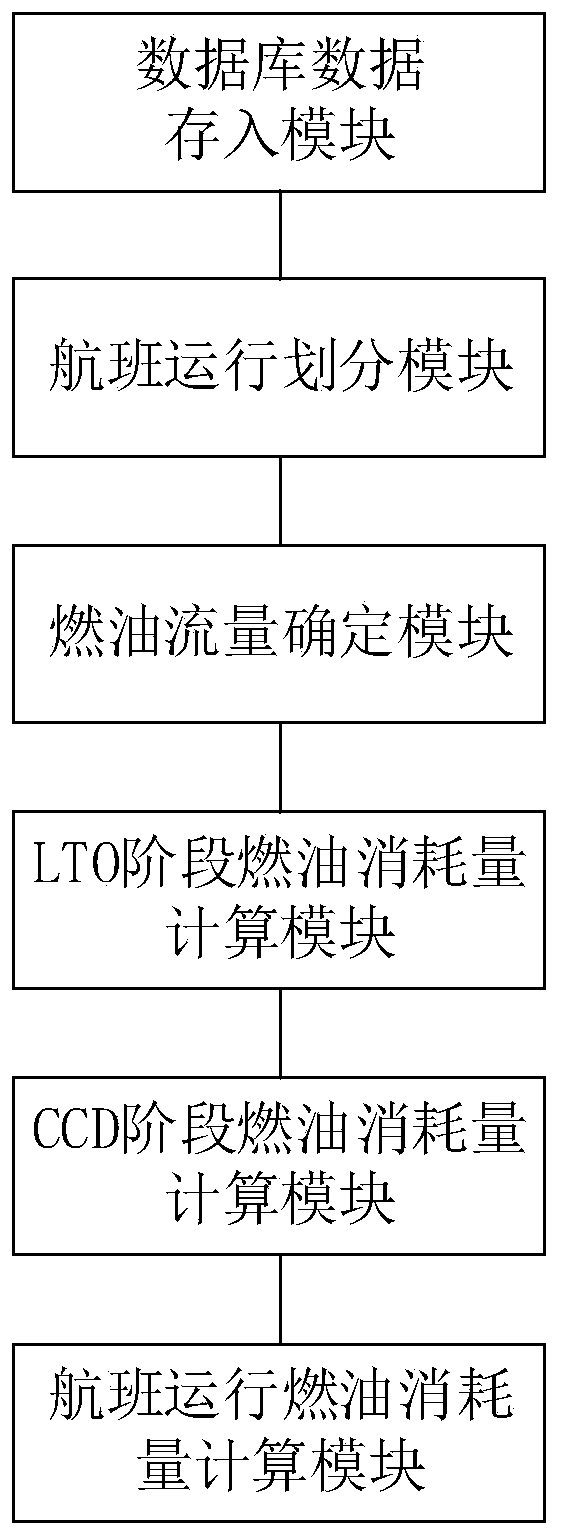 Aircraft fuel consumption calculation system