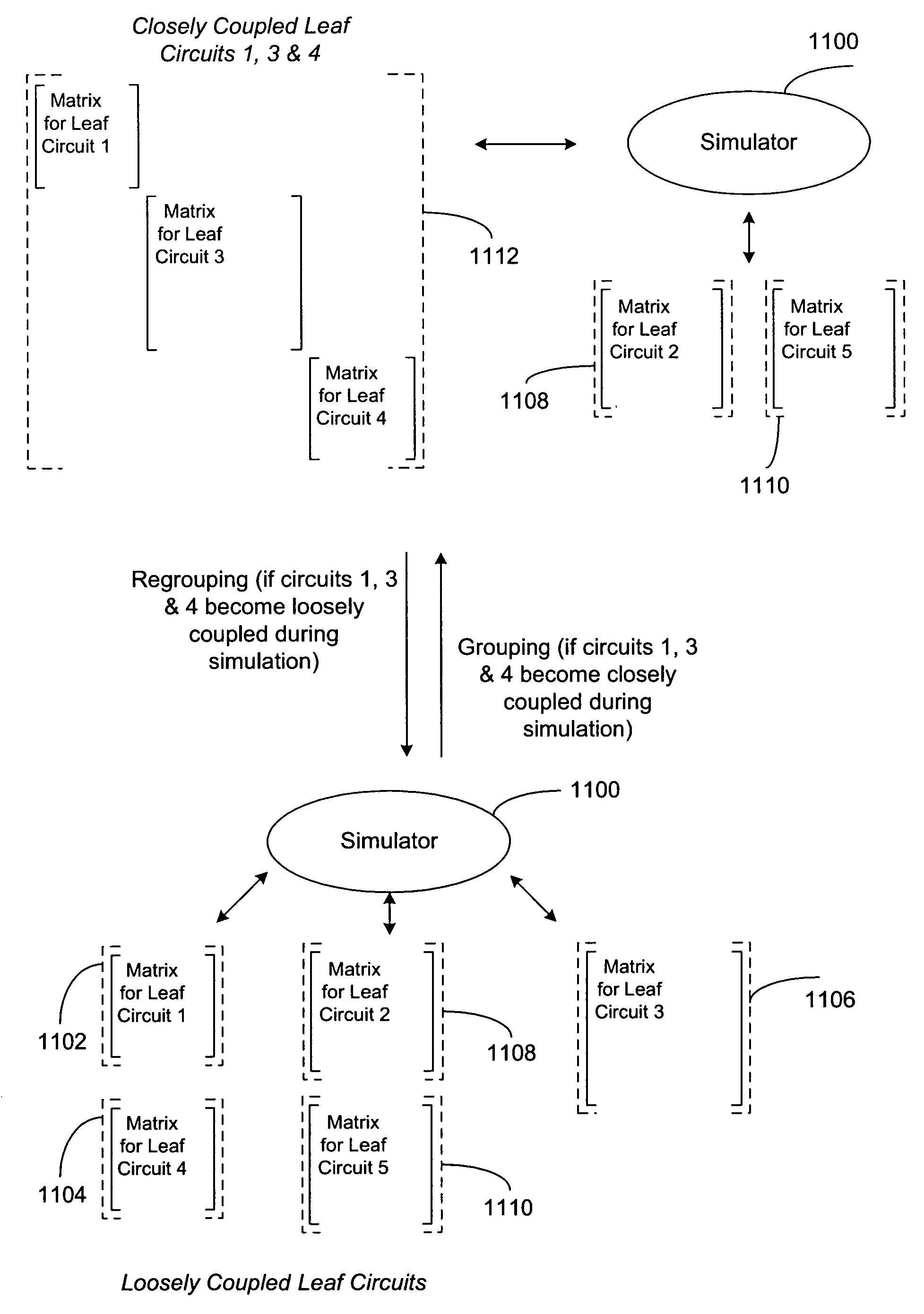 System and method for adaptive partitioning of circuit components during simulation