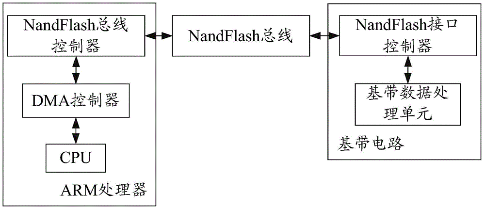 System and method for realizing baseband signal communication based on nandflash bus in gnss