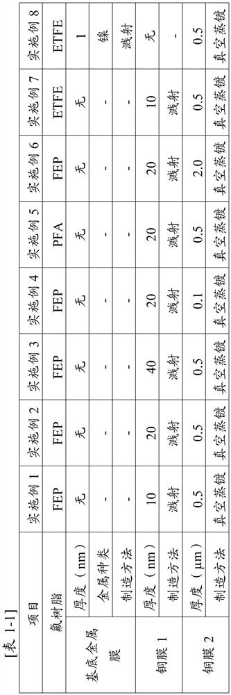 Metallized film and manufacturing method thereof