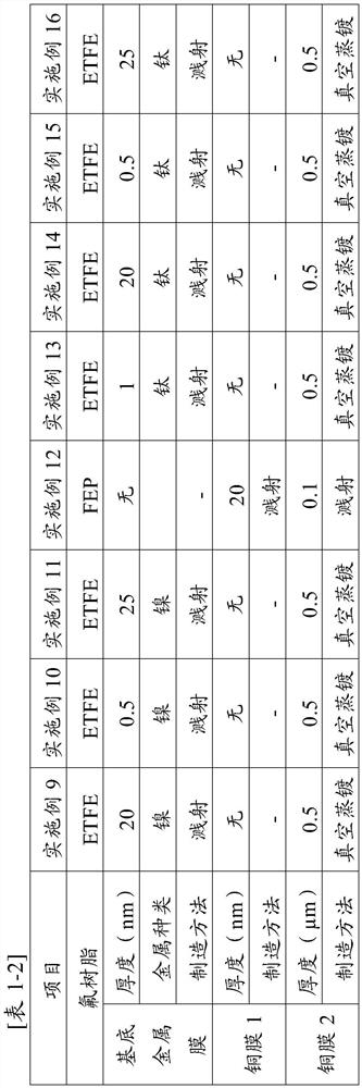 Metallized film and manufacturing method thereof