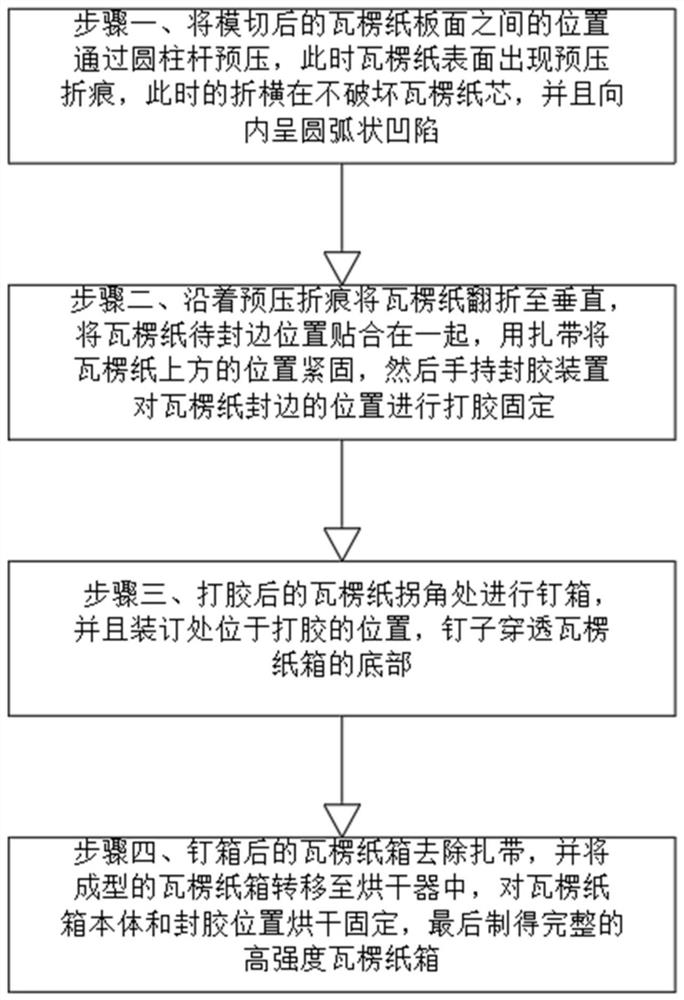 A high-strength corrugated paper sealing process