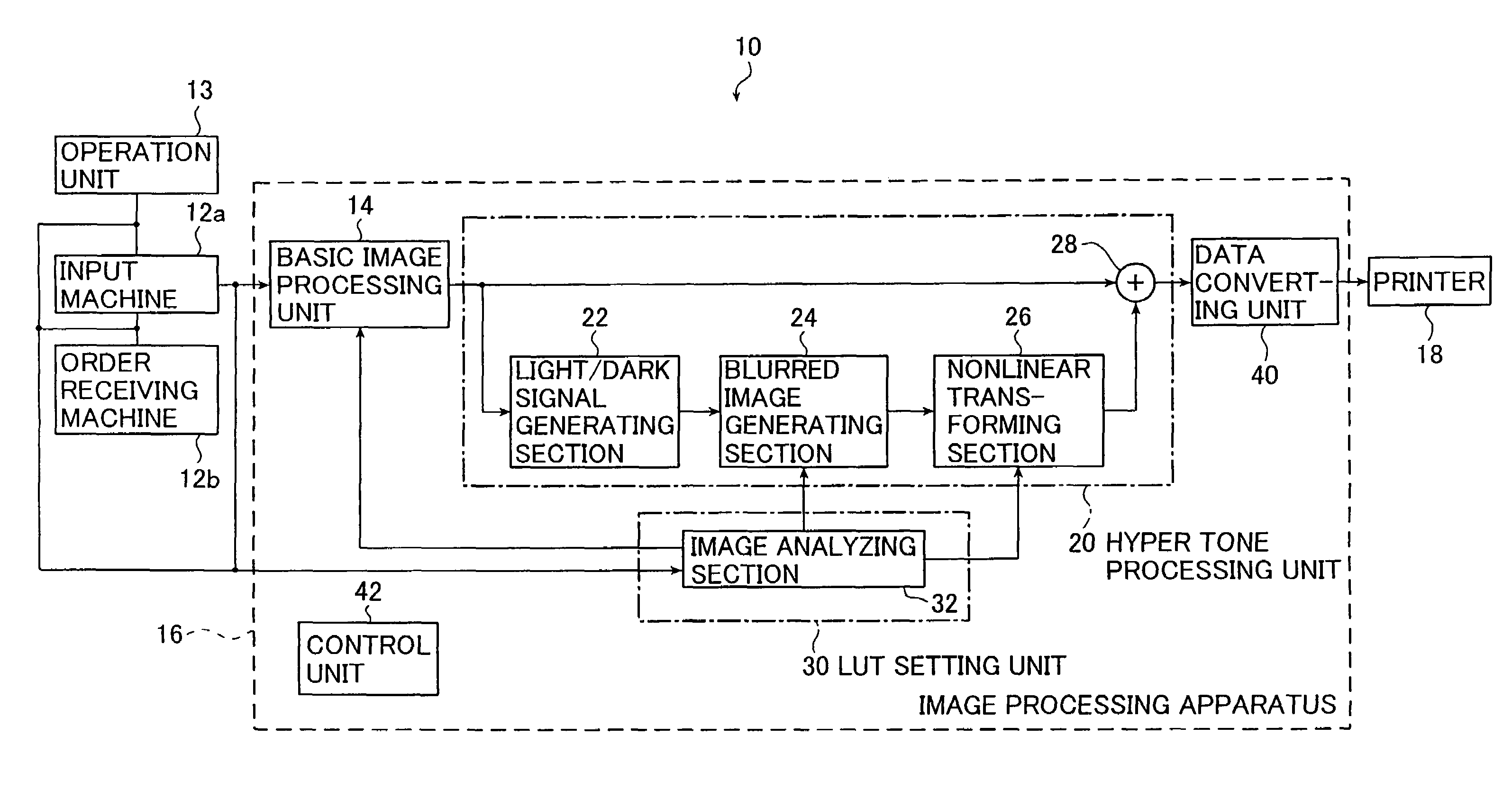 Image processing apparatus and image processing method