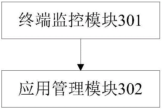 Method and device for charging management for mobile terminal