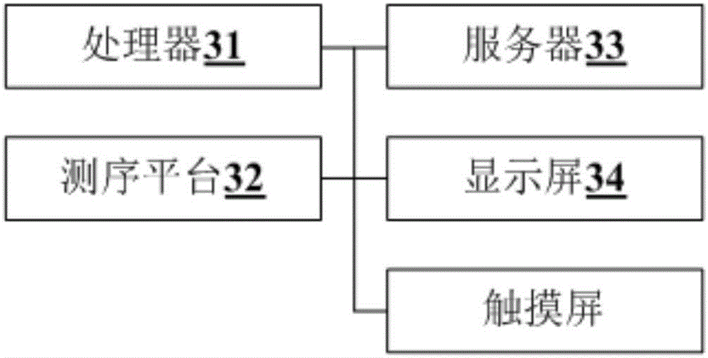 Classification method, device and system based on platelet differentially expressed gene marker