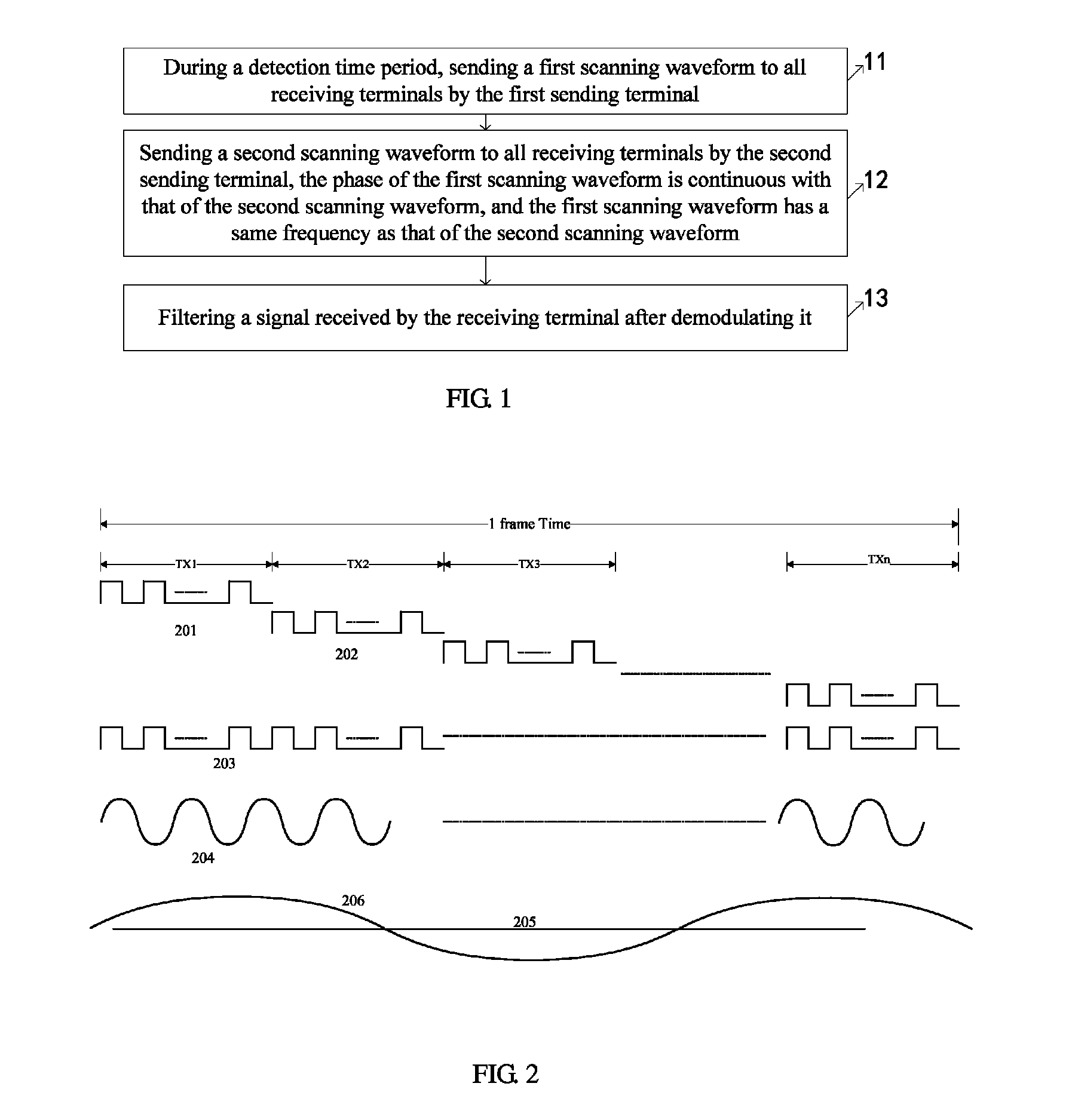 Noise reduction method, device and system on the basis of touch detection of a capacitive screen