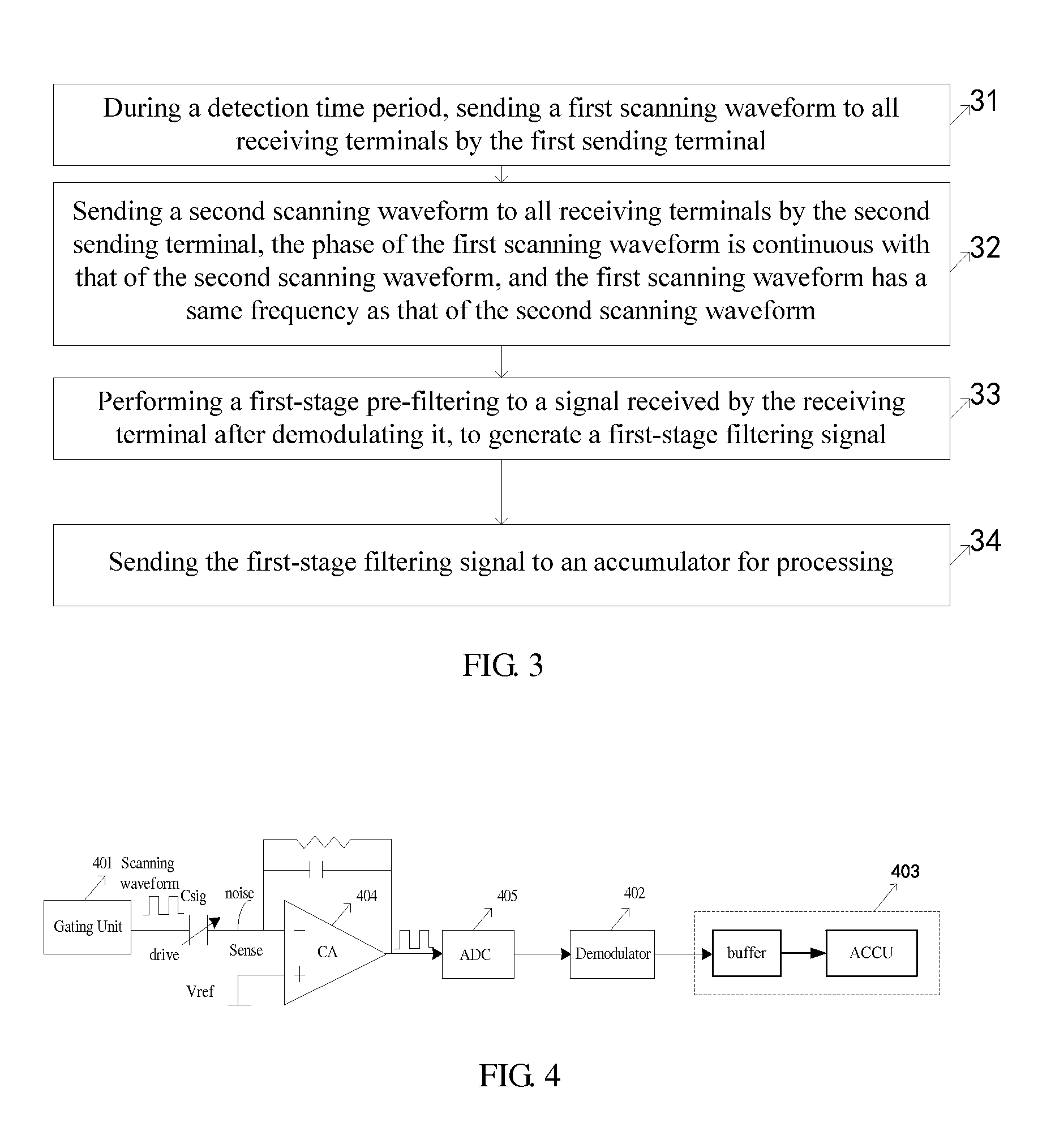 Noise reduction method, device and system on the basis of touch detection of a capacitive screen
