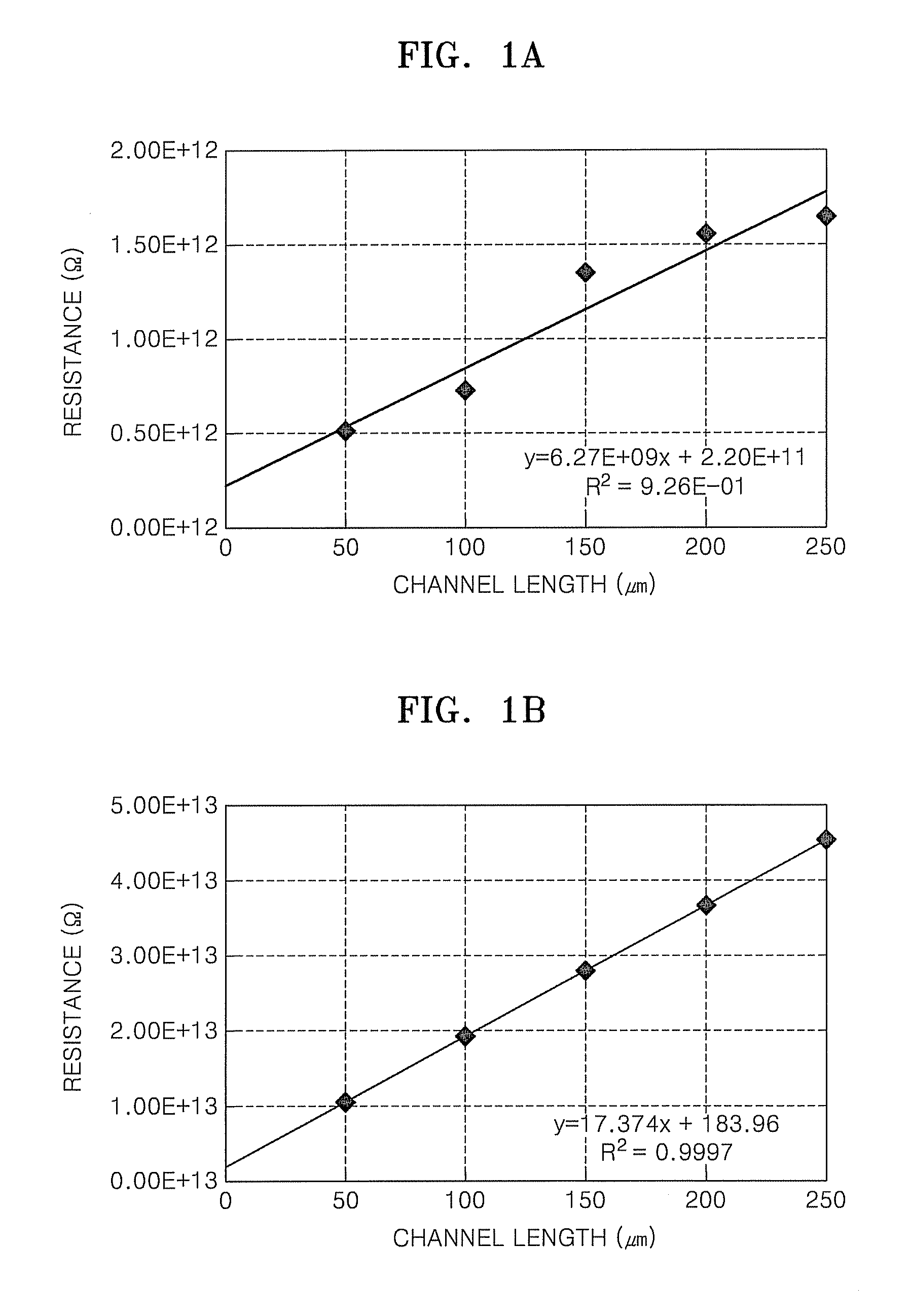 Method of manufacturing ZnO-based thin film transistor