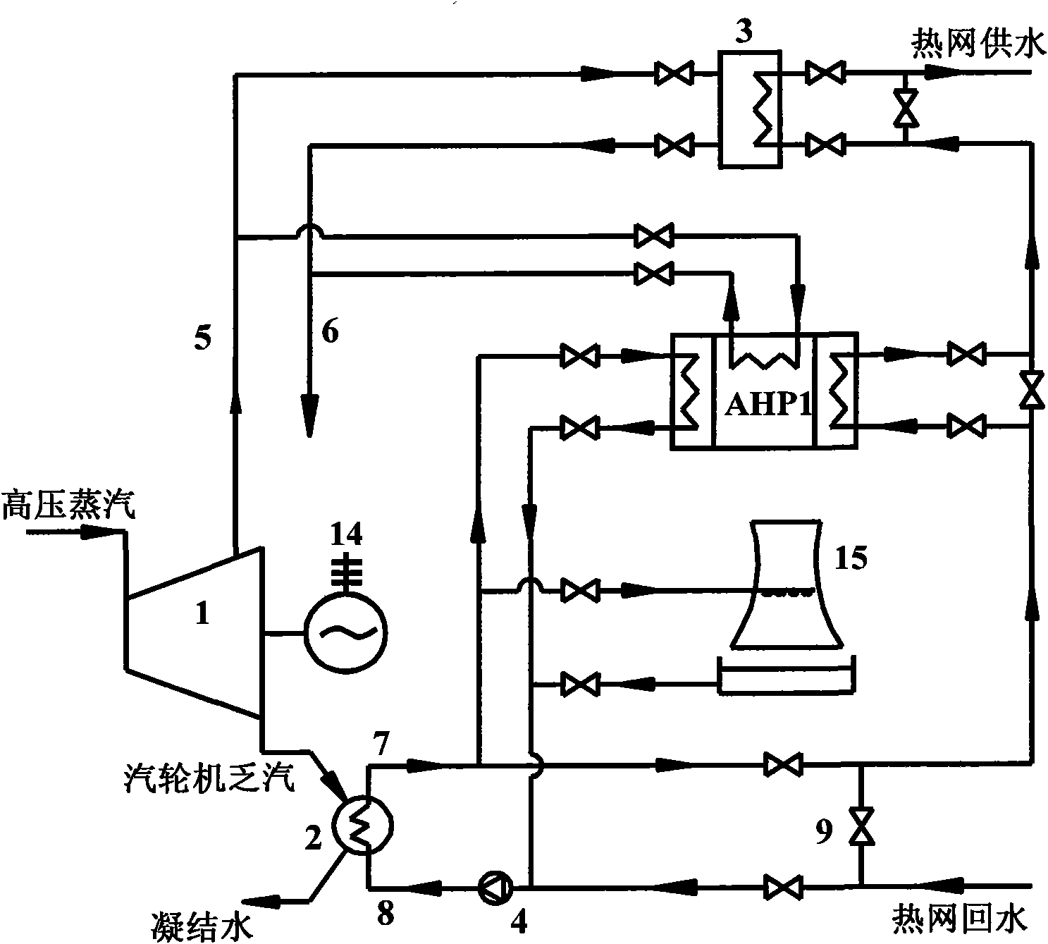 Method for recovering waste heat of thermal power plant and heating and supplying heat to hot water in a stepping way