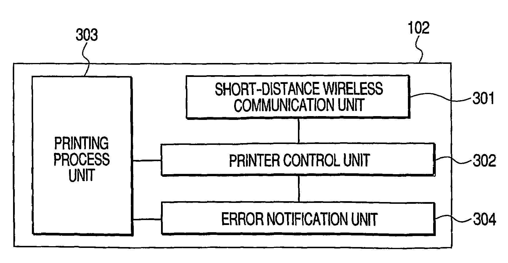 Electronic device which transmits data to another electronic device and causes the another electronic device to perform data processing and data processing method