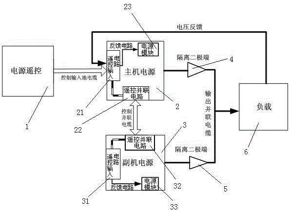 DC Power Parallel Control System