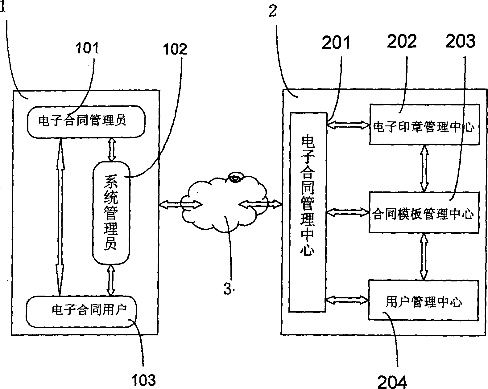 Electronic contract managing system operation platform