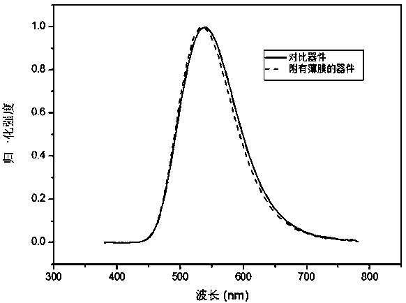 Optical thin film with random pyramid morphology texture and its preparation method