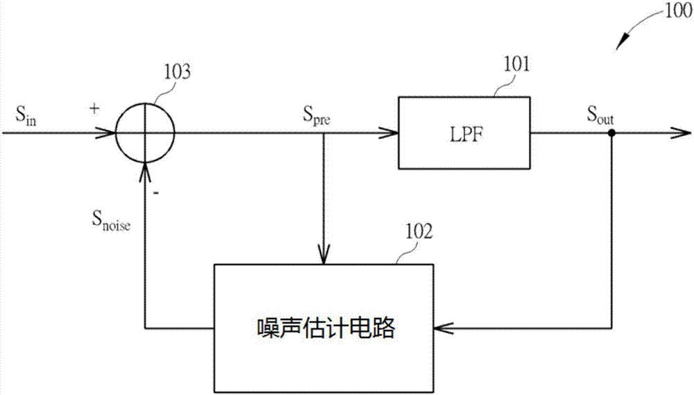 Filtering device and filtering method