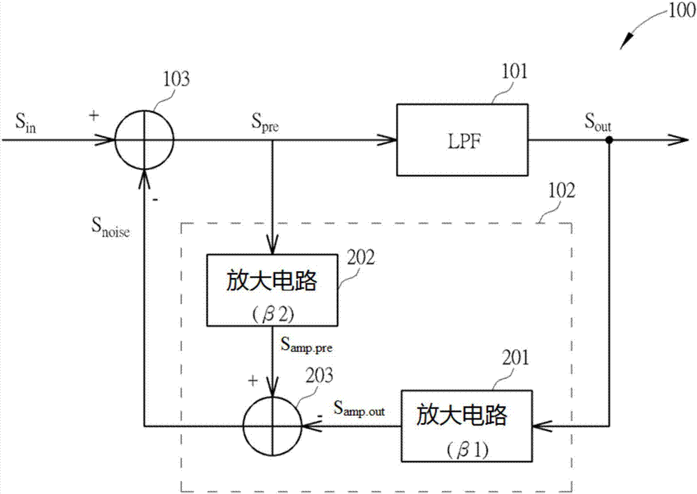 Filtering device and filtering method