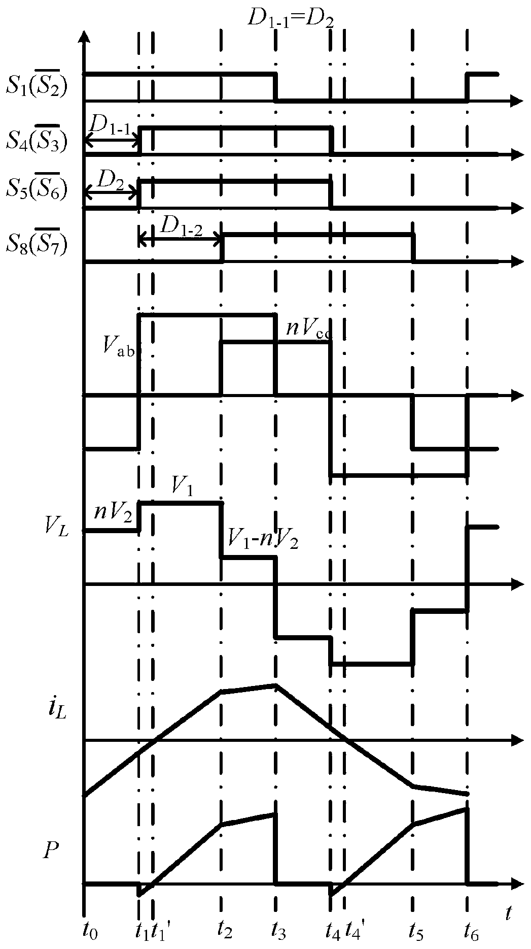 Dual phase shift modulation method of isolated bidirectional full-bridge DC-DC converter