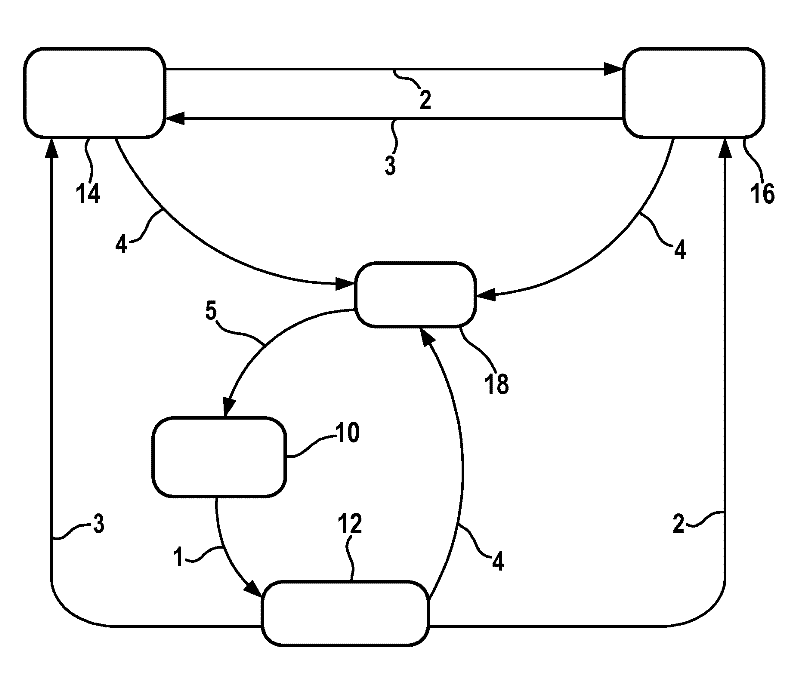 Method for determining a state of at least one component of a control unit
