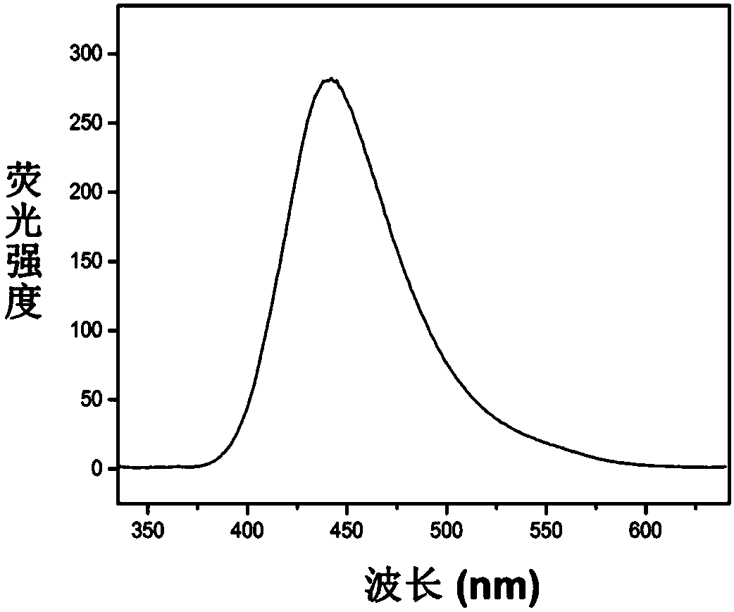 Fluorescent probe based on MOF, preparation method and application of same